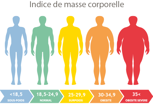 indice-masse-corporelle
