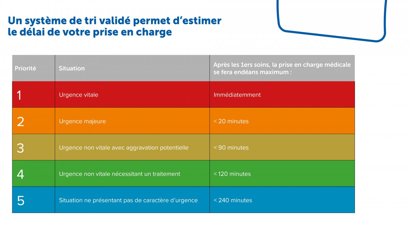 Description du système de tri