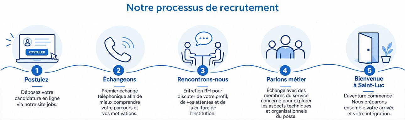 recrutement